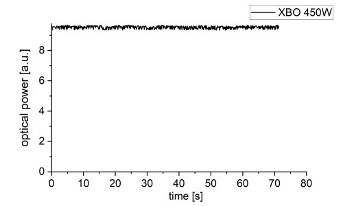 xenon 450W output stability C:UsersuserDocumentsOPTELOSD OswietlaczPomiary intibs 15 04 2022pomiary.opju/pomiary/Folder1//xenon100ms